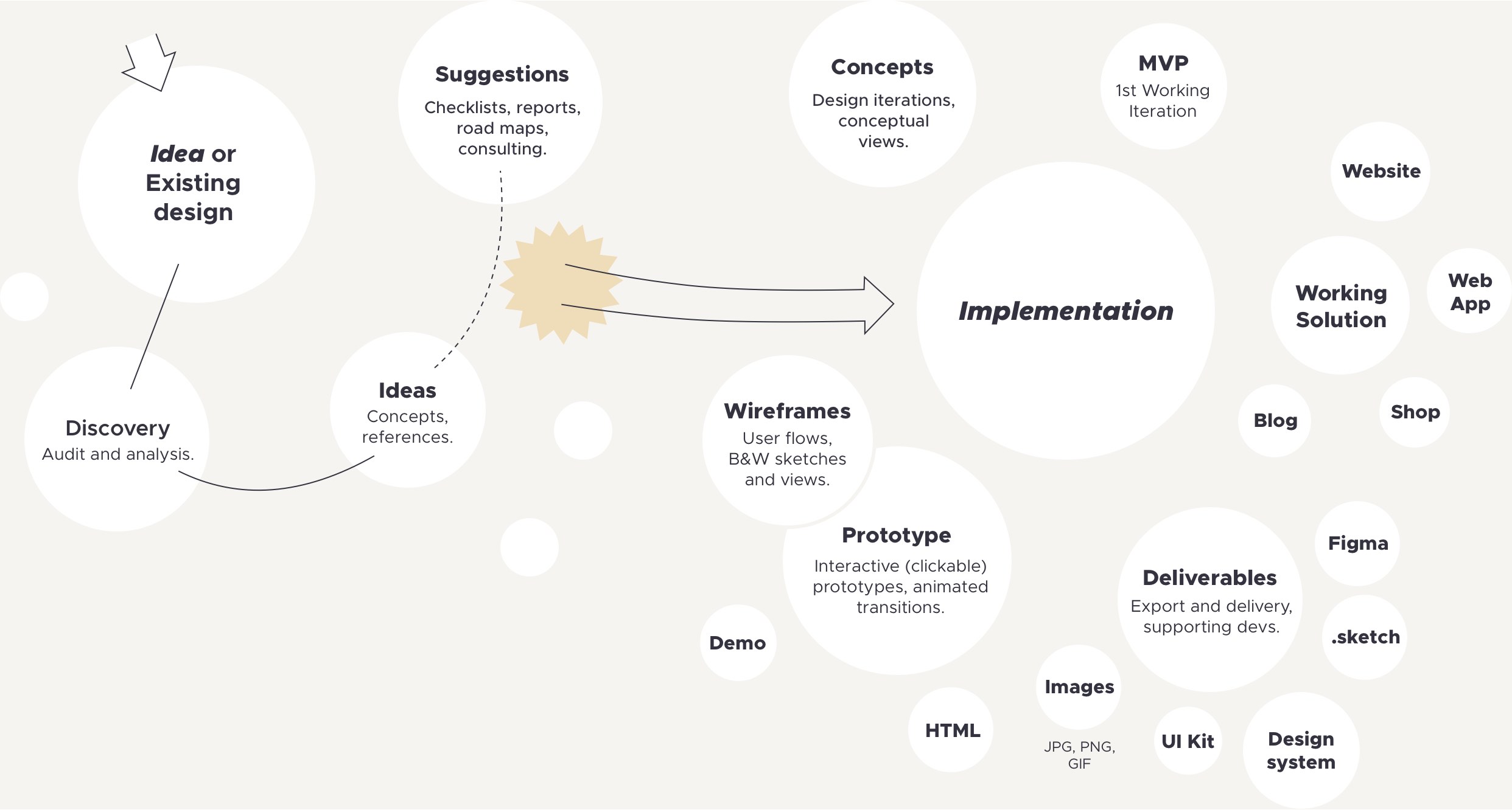Max's Design Process