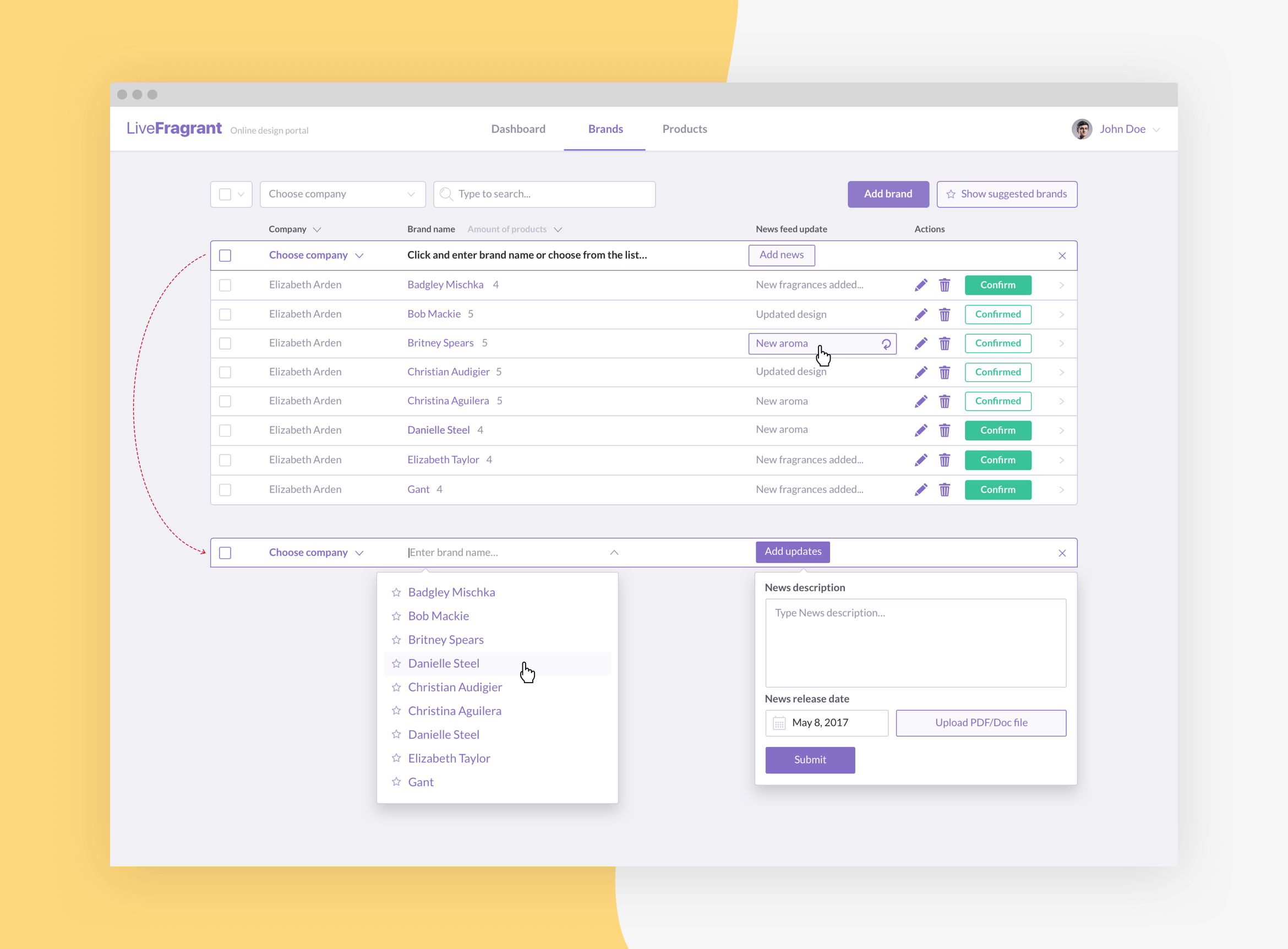 Brands database user flows
