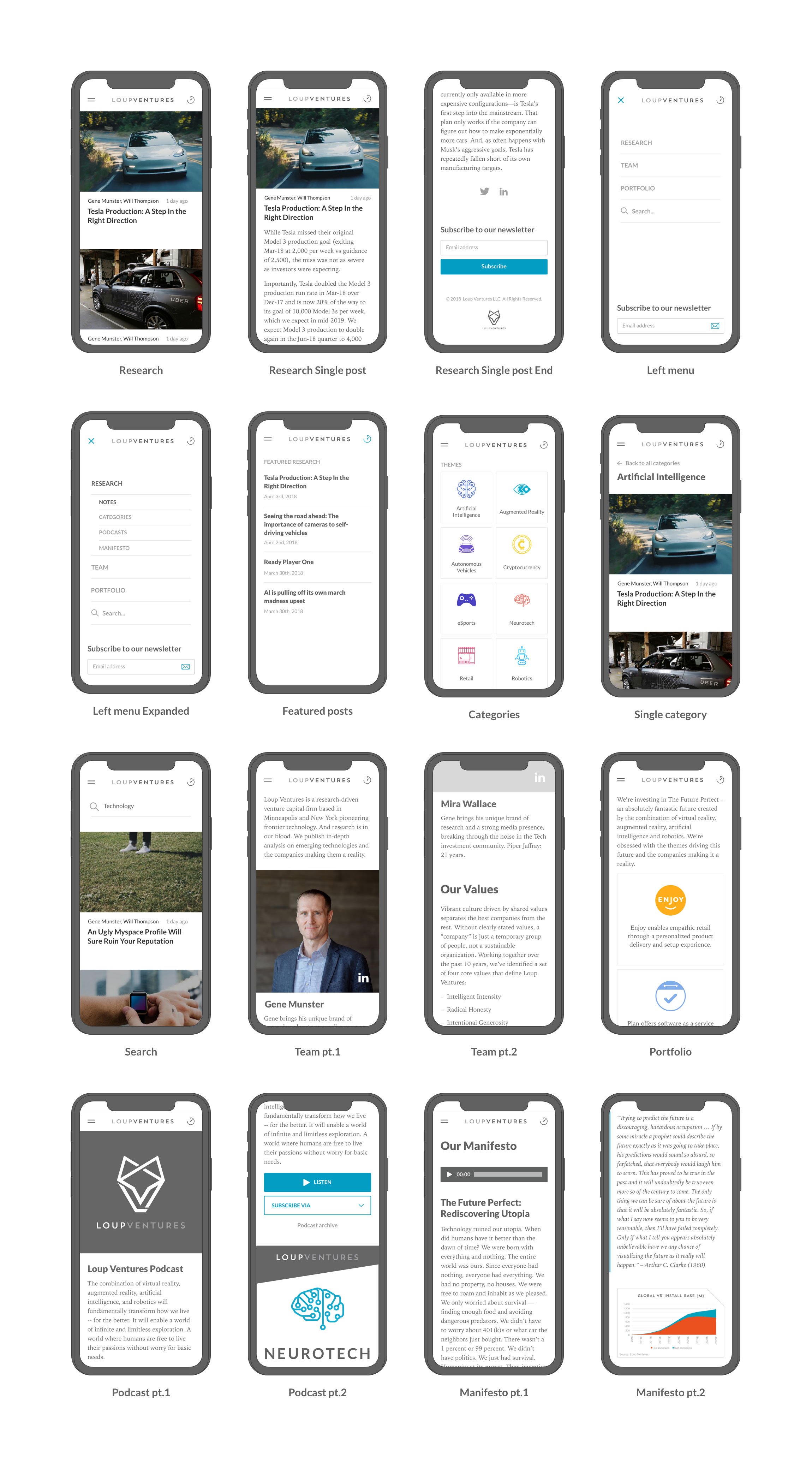 Mobile design for VC blog