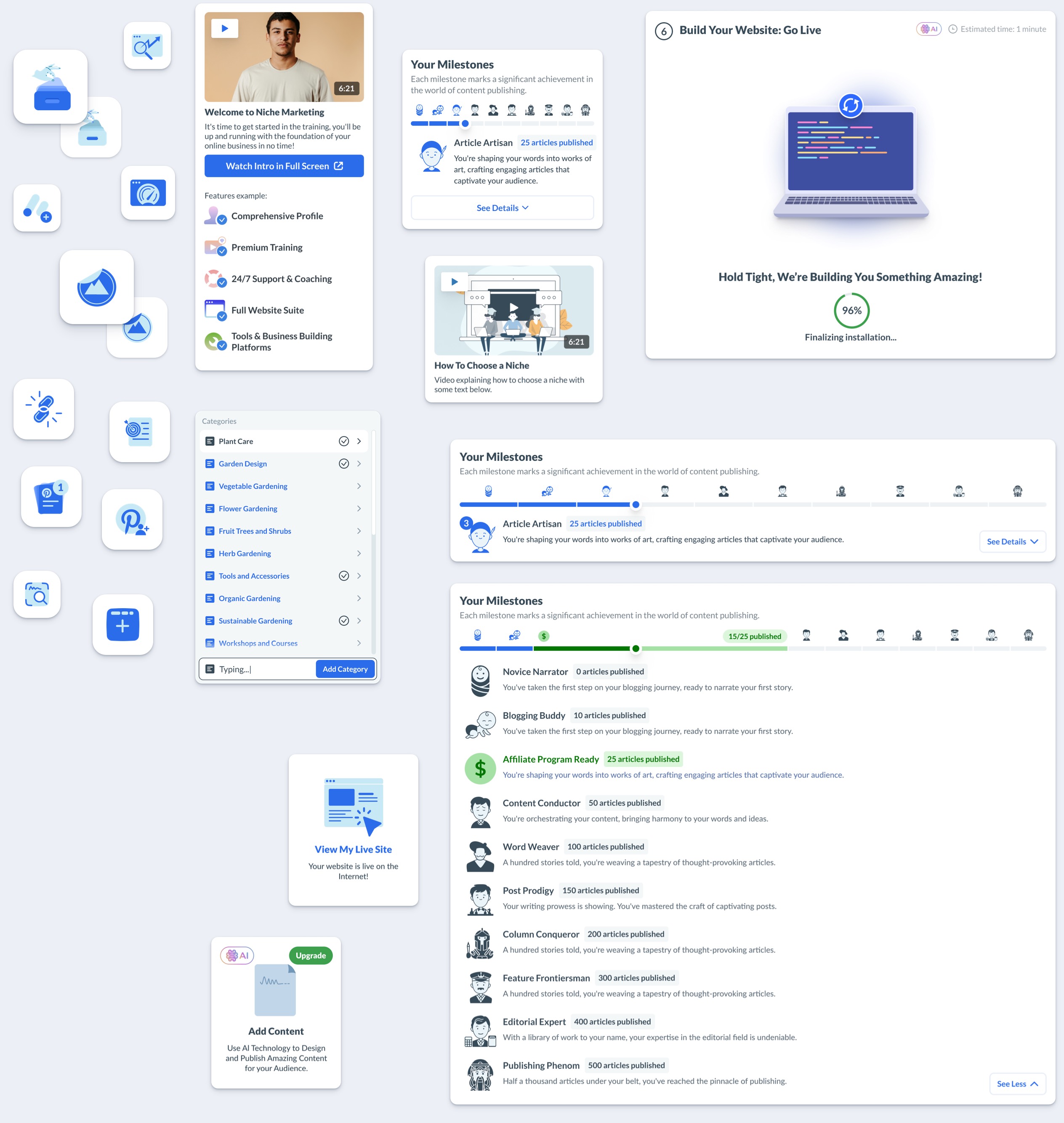 Hubs process - Components