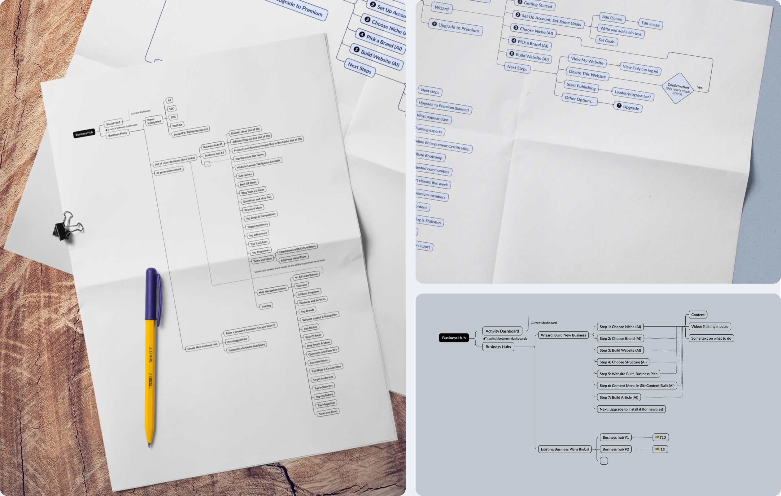 Hubs process - User Flows